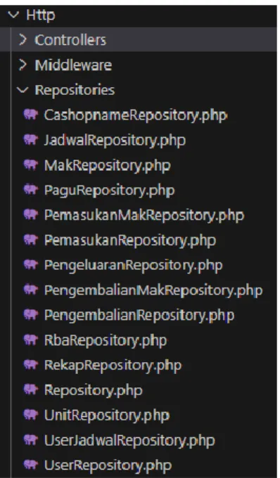 Gambar 5.7 Struktur Folder Repositories 
