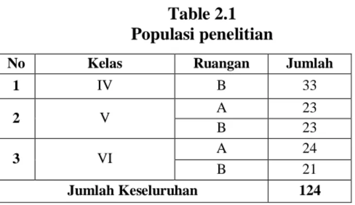 Table 2.1  Populasi penelitian 