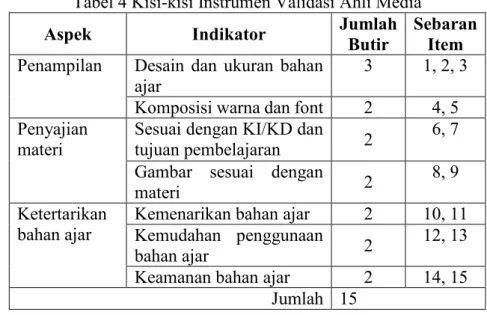Tabel 4 Kisi-kisi Instrumen Validasi Ahli Media 