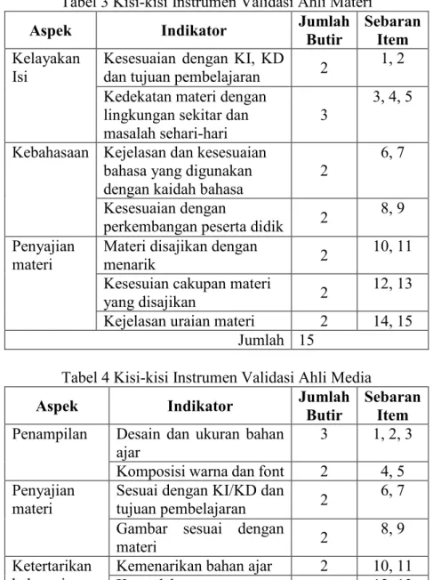 Tabel 3 Kisi-kisi Instrumen Validasi Ahli Materi 