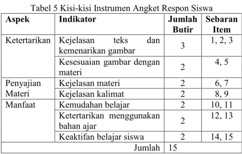 Tabel 5 Kisi-kisi Instrumen Angket Respon Siswa 