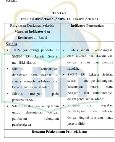 Tabel 4.7 Evaluasi Diri Sekolah (SMPN 131 Jakarta Selatan) 