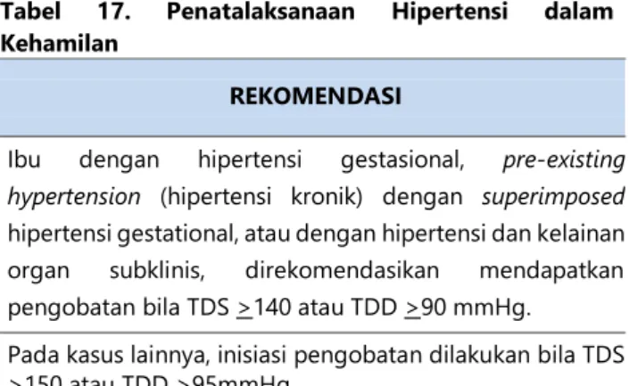 Tabel  17.  Penatalaksanaan  Hipertensi  dalam  Kehamilan 