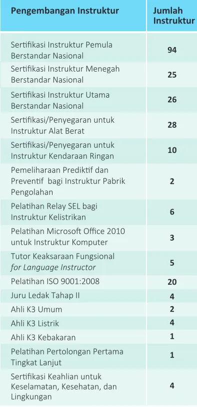 Tabel 9     Jumlah Karyawan yang Mendapatkan Pelaihan Selama 2010 - 2012