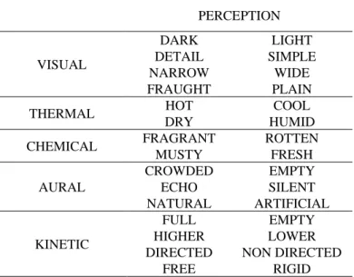 Figure 4. Modified descriptors from Lucas Romice used in our Google Form. 