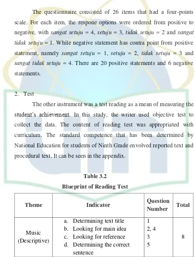 Table 3.2 Blueprint of Reading Test 