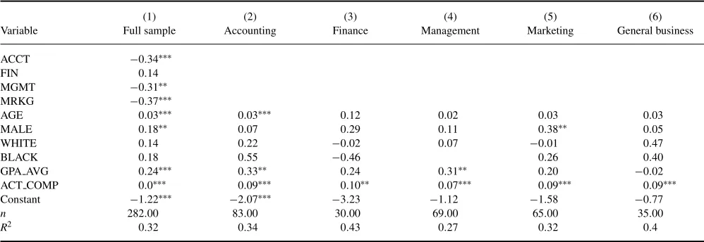 TABLE 1