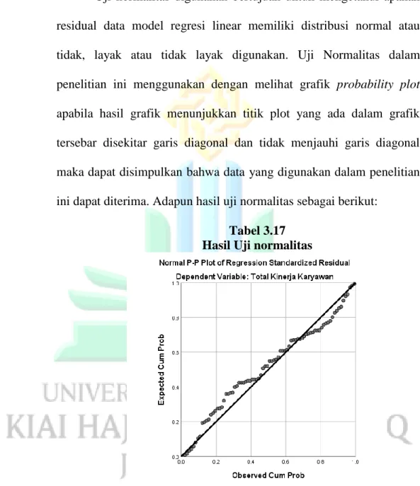 Tabel 3.17  Hasil Uji normalitas 