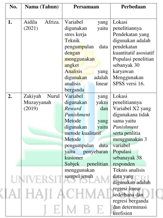 Tabel 2.1  Penelitian Terdahulu 