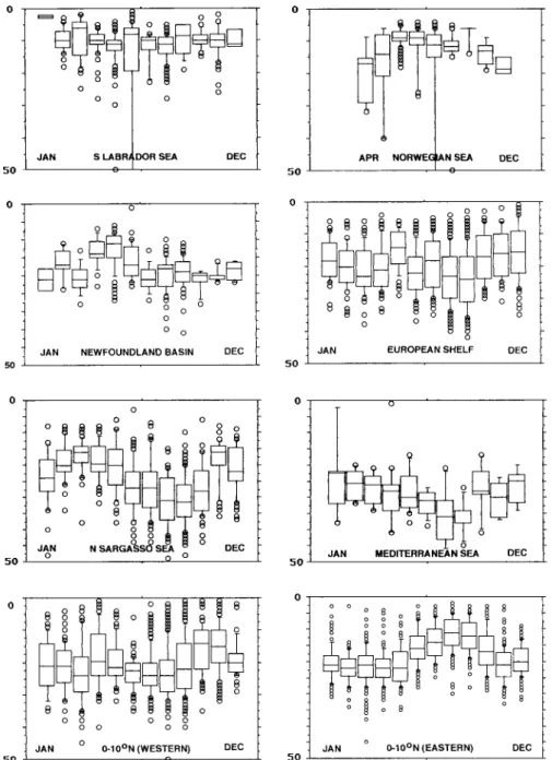 Fig. 7.1 Water transparency in regions of the North Atlantic to support the interpretation of satellite radiometer images of changes in the seasonal, regional surface chlorophyll concentrations