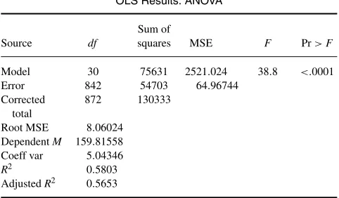 TABLE 2The logistic model is