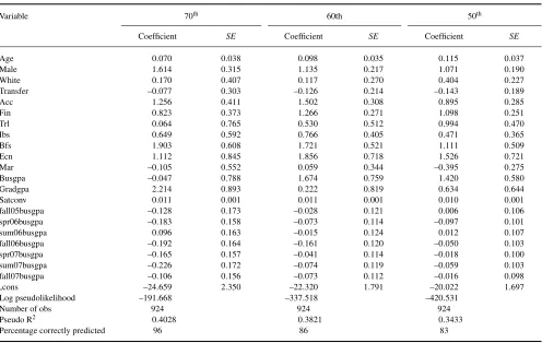 TABLE 3