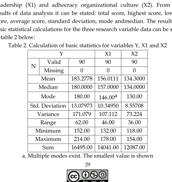 Table 2. Calculation of basic statistics for variables Y, X1 and X2 