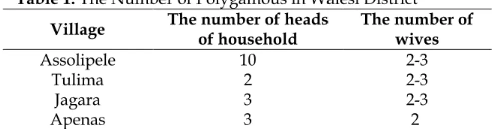 Table 1. The Number of Polygamous in Walesi District  Village The number of heads 