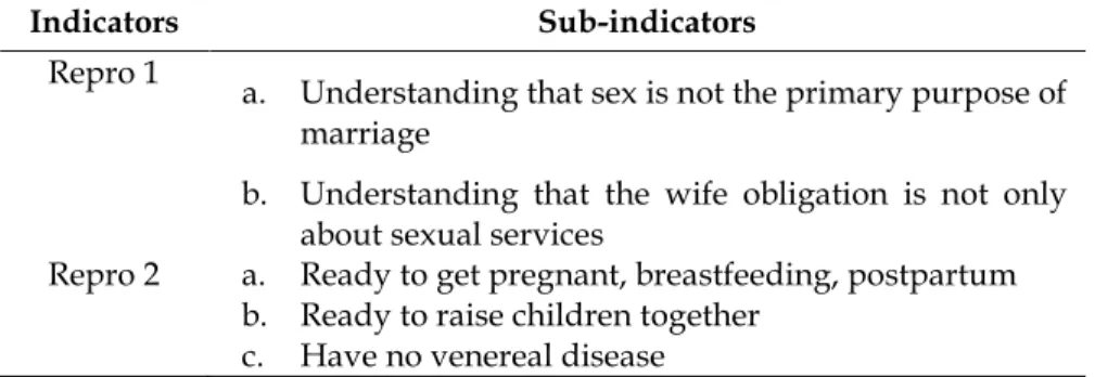Table 6. Sub-Indicators in Dispen-Ku for Reproductive Readiness 