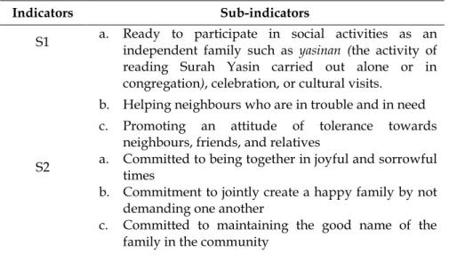Table 2. Sub-indicators in Dispen-Ku for Social Readiness 