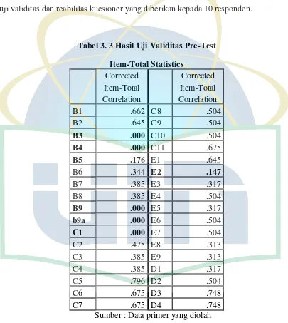 Tabel 3. 3 Hasil Uji Validitas Pre-Test 