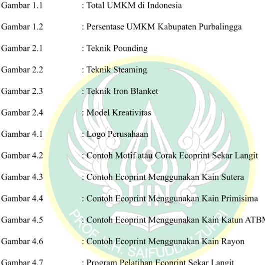 Gambar 1.1    : Total UMKM di Indonesia 