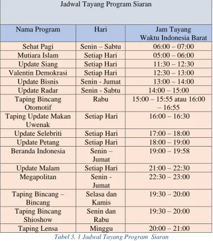 Tabel 3. 1 Jadwal Tayang Program  Siaran  Sumber : Jawa Pos TV 