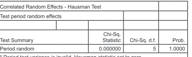 Tabel 4. Hasil Uji Hausman