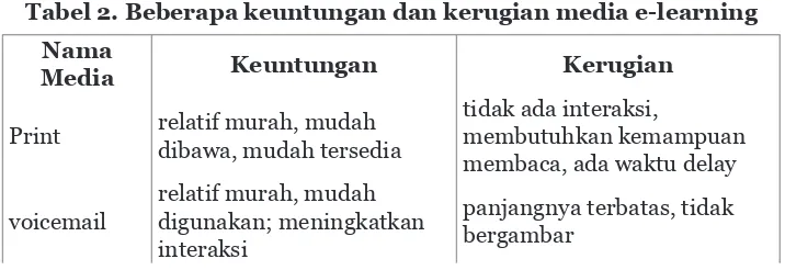 Tabel 2. Beberapa keuntungan dan kerugian media e-learning