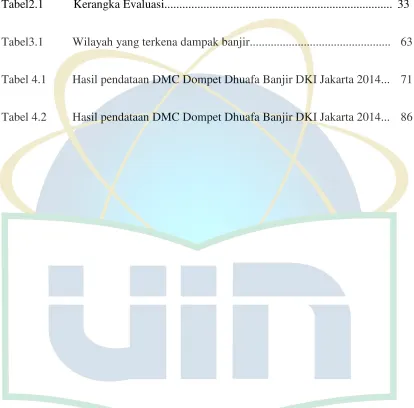 Tabel2.1 Kerangka Evaluasi...........................................................................