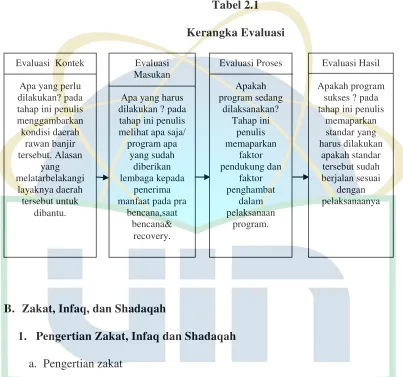 Tabel 2.1 Kerangka Evaluasi 