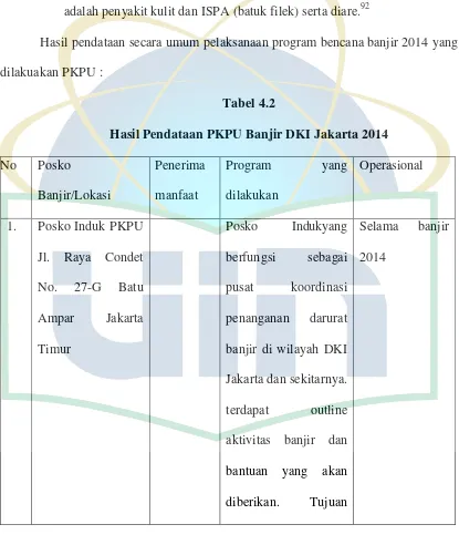 Tabel 4.2 Hasil Pendataan PKPU Banjir DKI Jakarta 2014 