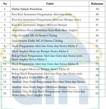 Tabel Halaman 