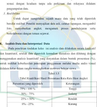Tabel 3.5 Tabel Kualifikasi Hasil Prosentase Rata-Rata Skor Angket 