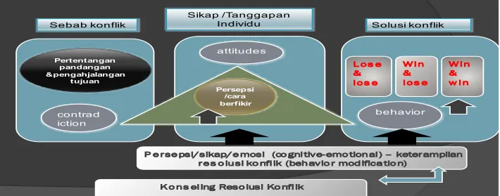 gambar 2 sebagai berikut.