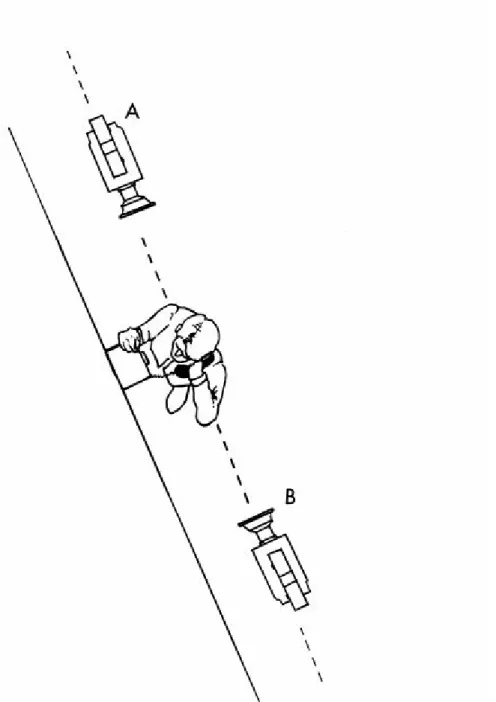 Figure 6.20, Part 1: The line of action. When edited together, shots obtained with cameras A and B reverse screen direction.