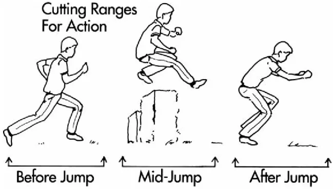 Figure 7.2: Cutting ranges far action.