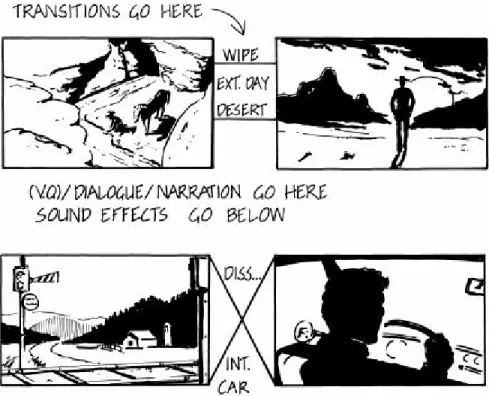 Figure 3.7: Animators use the space between frames to show transitions between shots.