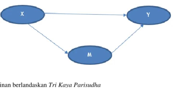 Figura 1. Research Conceptual Framework 