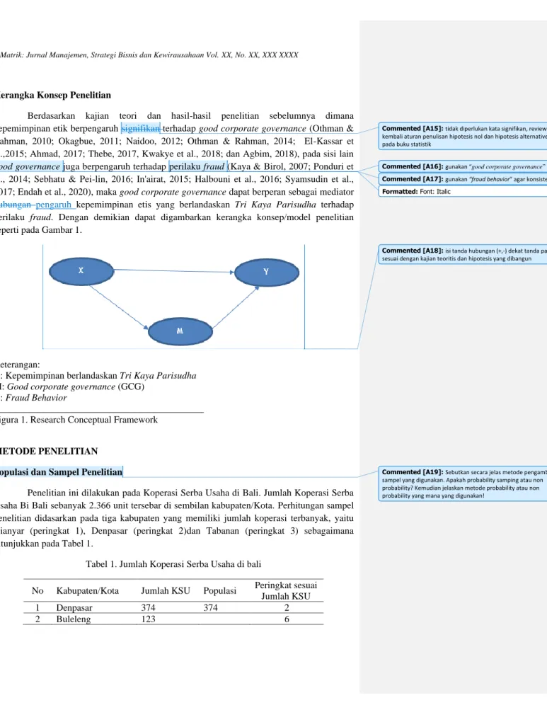 Figura 1. Research Conceptual Framework 