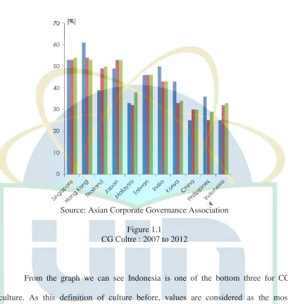 Figure 1.1 CG Cultre : 2007 to 2012 