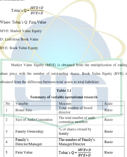 Table 3.1 Summary of variable operational research 