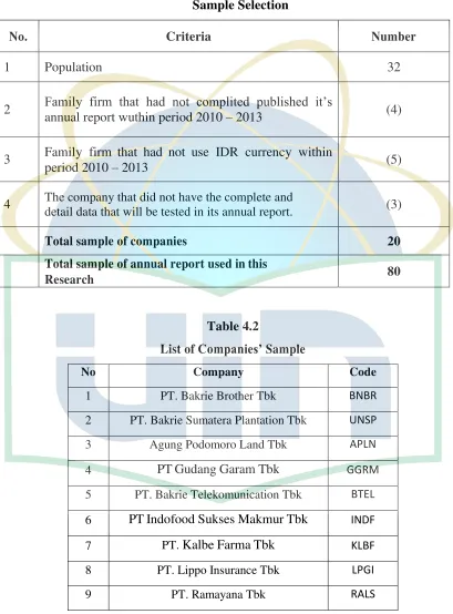 Table 4.1 Sample Selection 