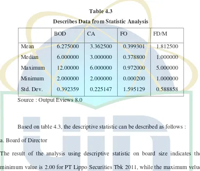 Table 4.3 Describes Data from Statistic Analysis 