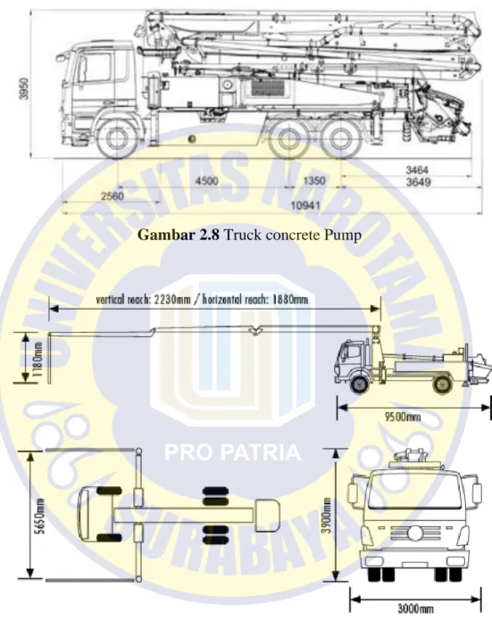Gambar 2.8 Truck concrete Pump 