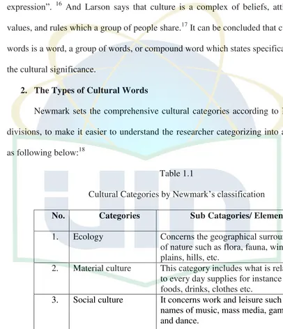 Cultural Categories by NewmarkTable 1.1 ’s classification 