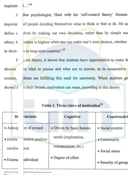 Table 1. Three views of motivation26 