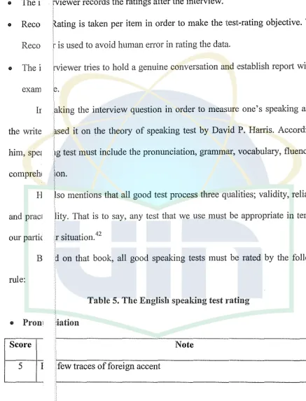 Table 5. The English speaking test rating 