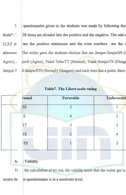 Table7. The Likert-scale rating 