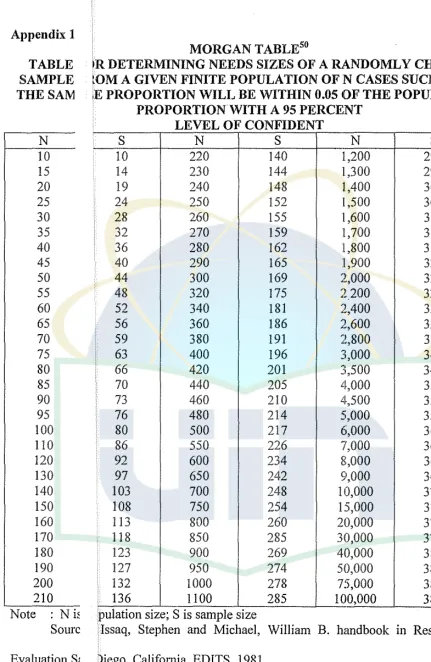 TABLE IR DETERMINING NEEDS SIZES OF A RANDOMLY CHOSEN 