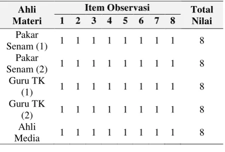 Tabel 1. Data Hasil Observasi Model Senam Si Buyung 