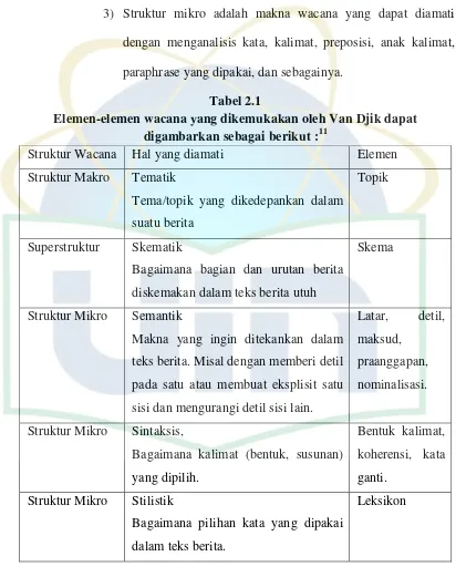 Tabel 2.1 Elemen-elemen wacana yang dikemukakan oleh Van Djik dapat 