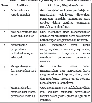 Tabel 1 Sintaks Model pembelajaran berdasarkan masalah
