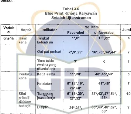 Tabel 3.6 Blue Print Kinerja Karyawan 